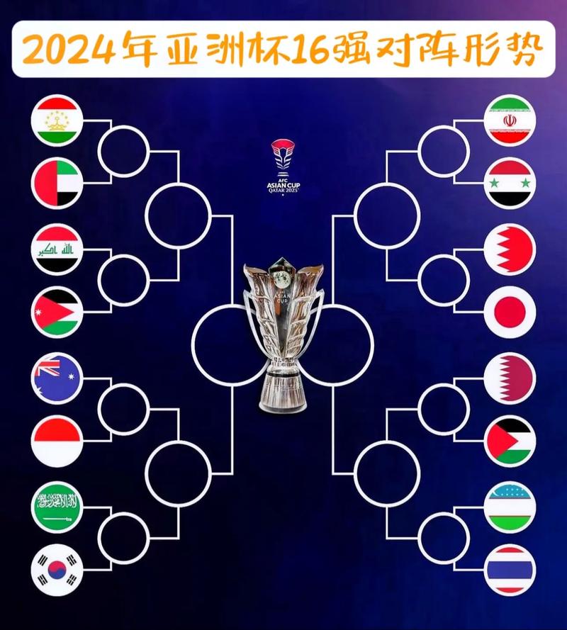 Lich World Cup 2022
